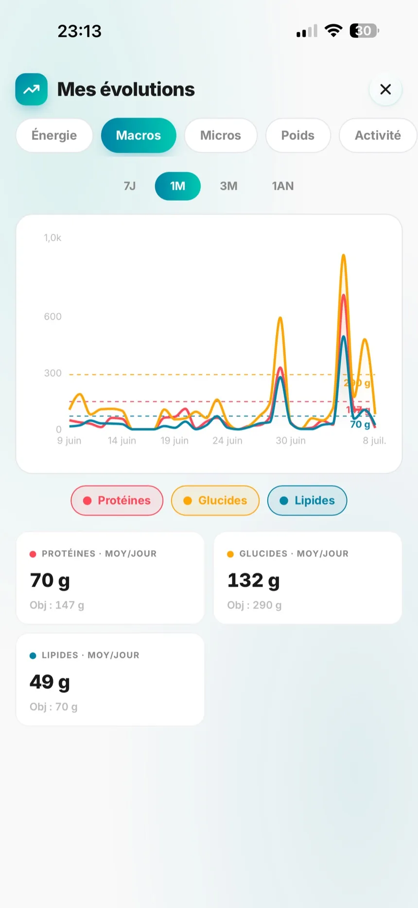 DIAT — Évolution des macros